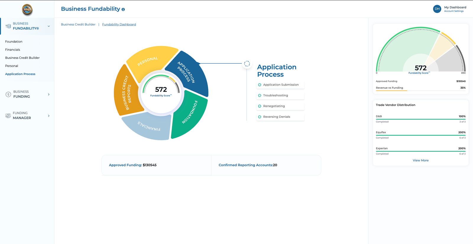 Business Credit Enrollments Bundle {Dashboard Access}